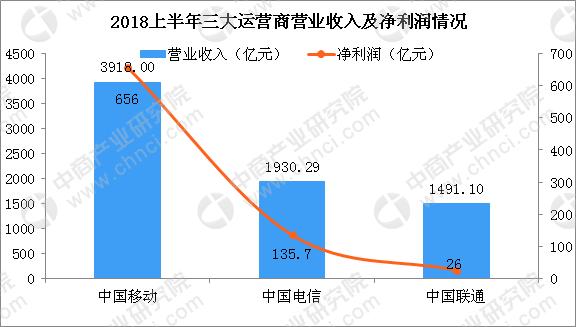 套餐费每月39元10g流量80分钟通话,移动39元套餐50g流量500分钟通话