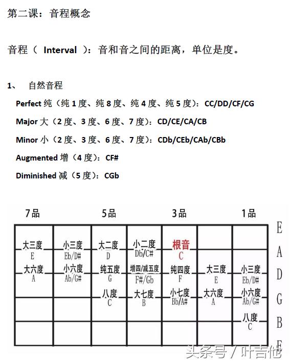 零基础音准训练音程练习,音型模进与节奏练习