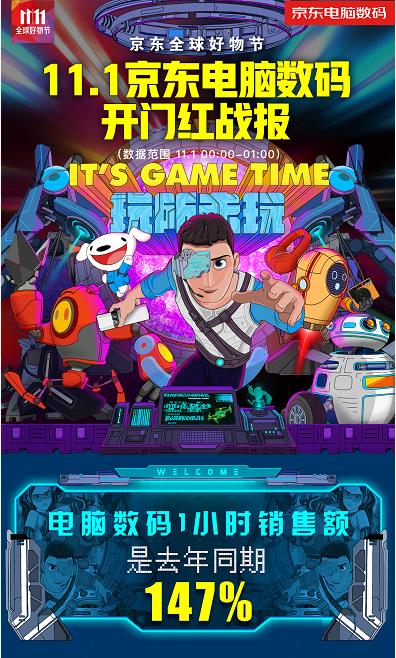 京东11.11数据,京东11.11电脑数码发布最终战报