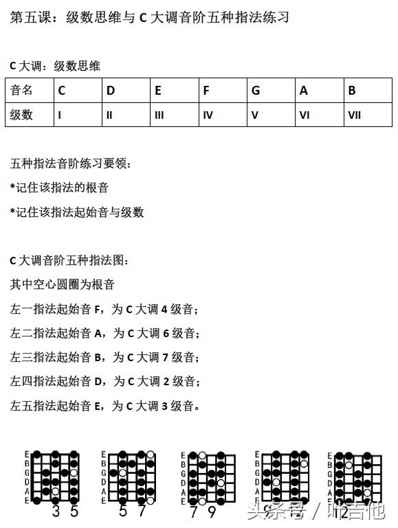 零基础音准训练音程练习,音型模进与节奏练习
