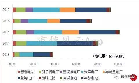 风云君独立审计|水电行业巡礼之黔源电力:变化难测皆因水