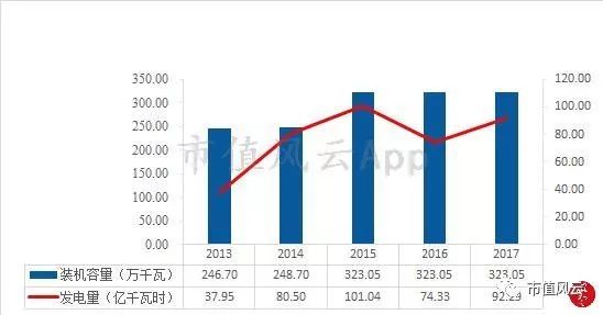 风云君独立审计|水电行业巡礼之黔源电力:变化难测皆因水