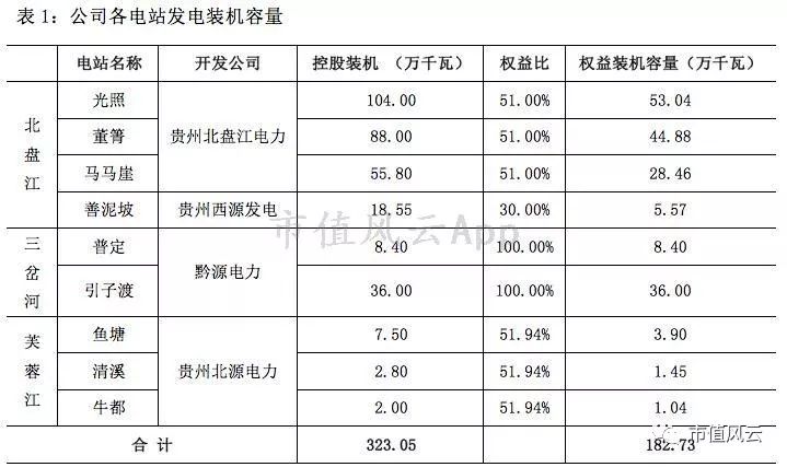 风云君独立审计|水电行业巡礼之黔源电力:变化难测皆因水