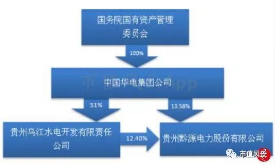 风云君独立审计|水电行业巡礼之黔源电力:变化难测皆因水