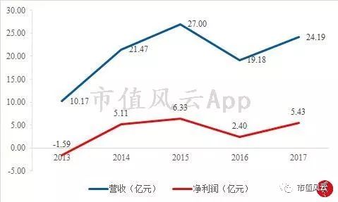 风云君独立审计|水电行业巡礼之黔源电力:变化难测皆因水
