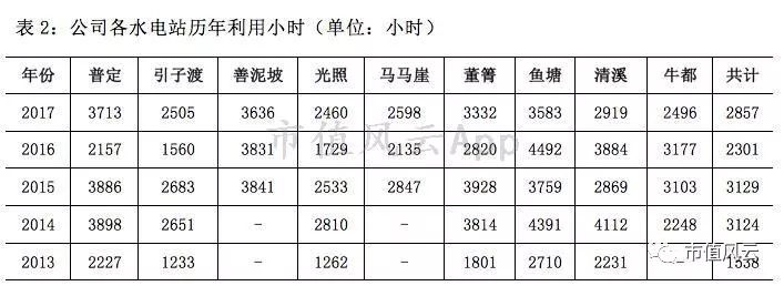 风云君独立审计|水电行业巡礼之黔源电力:变化难测皆因水
