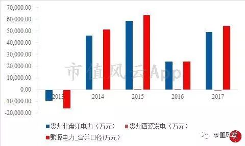 风云君独立审计|水电行业巡礼之黔源电力:变化难测皆因水