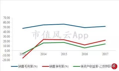 风云君独立审计|水电行业巡礼之黔源电力:变化难测皆因水
