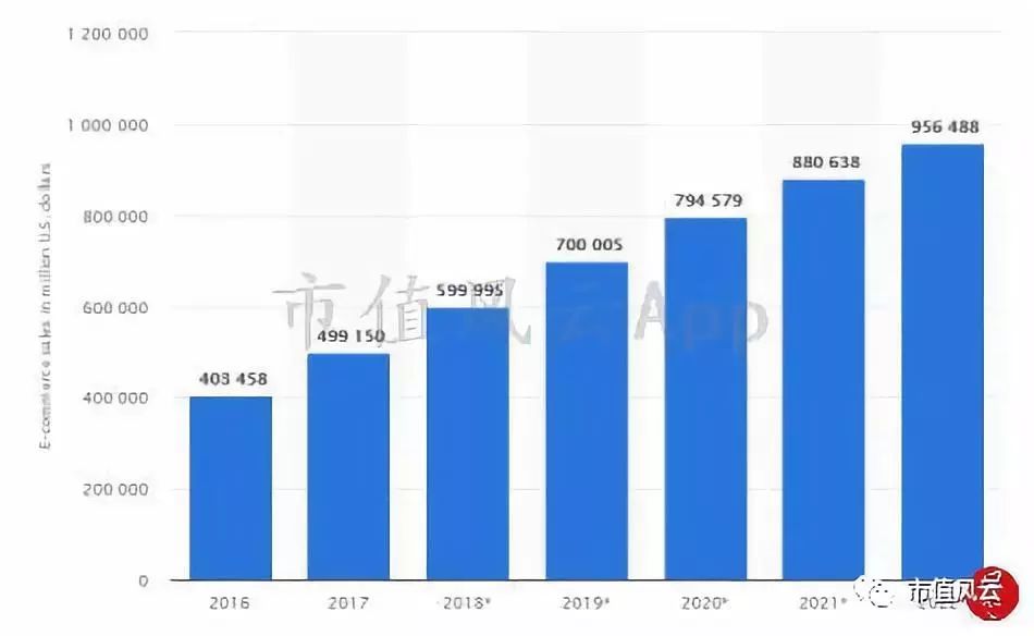 风云独立研报｜唯品会：中国电商老五的合纵连横