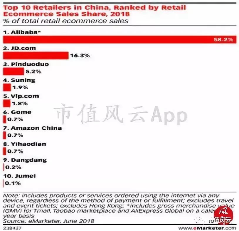 风云独立研报｜唯品会：中国电商老五的合纵连横