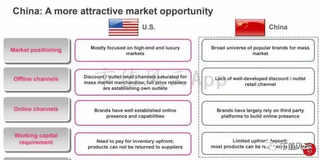 风云独立研报｜唯品会：中国电商老五的合纵连横