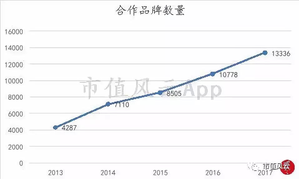 风云独立研报｜唯品会：中国电商老五的合纵连横