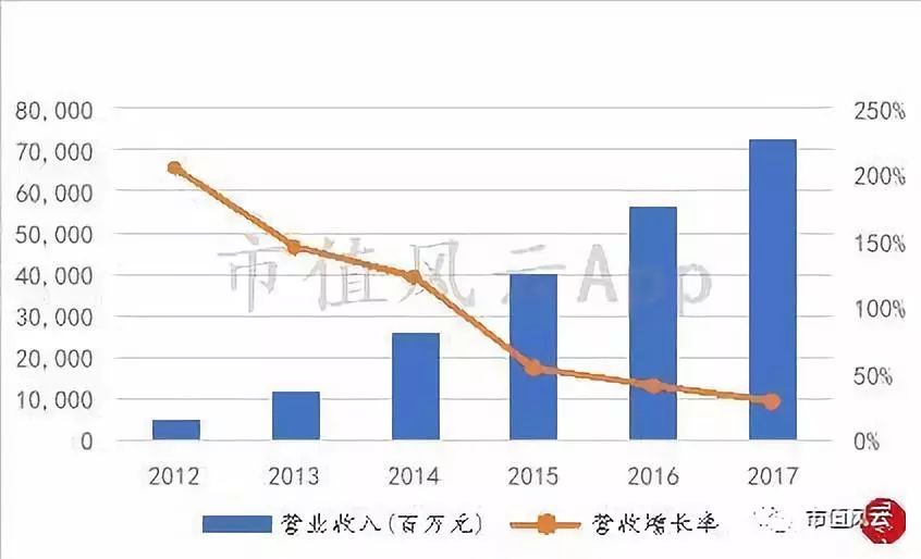 风云独立研报｜唯品会：中国电商老五的合纵连横