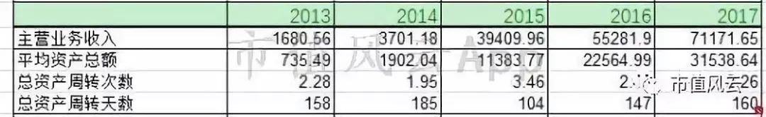 风云独立研报｜唯品会：中国电商老五的合纵连横