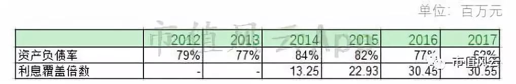 风云独立研报｜唯品会：中国电商老五的合纵连横