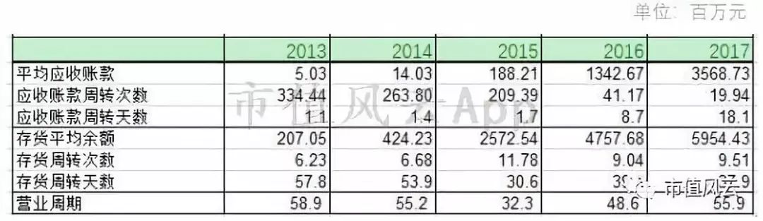 风云独立研报｜唯品会：中国电商老五的合纵连横