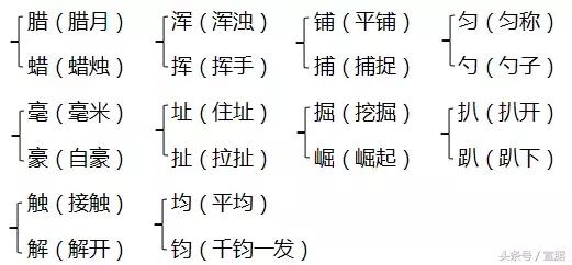 冀教版四年级上册英语期中2020,四年级上册人教版考试知识点归纳