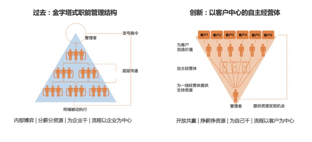 韩都衣舍模式的启示,韩都衣舍独创的品牌经营模式