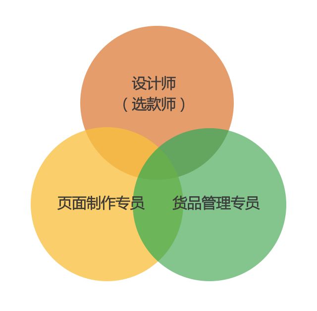 韩都衣舍模式的启示,韩都衣舍独创的品牌经营模式