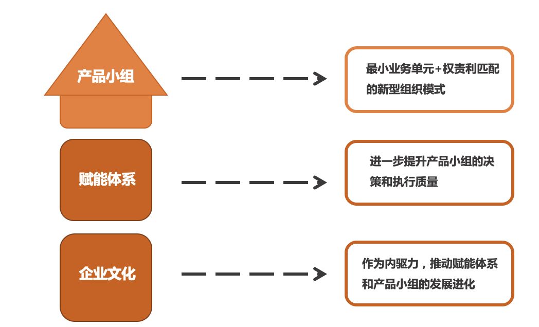 韩都衣舍模式的启示,韩都衣舍独创的品牌经营模式