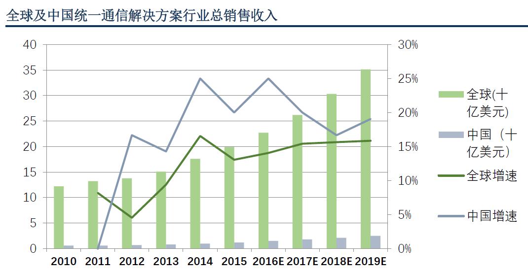 收好不谢！统一通讯龙头、市占率全球第一，逆势抗跌会成妖股吗？