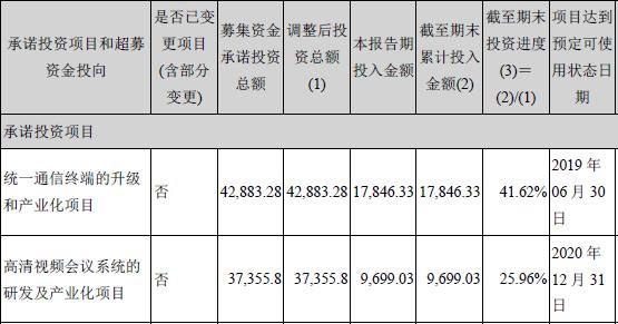 收好不谢！统一通讯龙头、市占率全球第一，逆势抗跌会成妖股吗？
