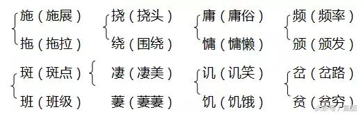 人教版六年级上期中基础知识复习,2021六年级上册数学期中必考题