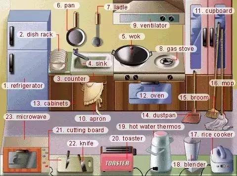 英语老师分享:34张图让孩子记住英语中所有生活词汇!太实用了!