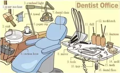 英语老师分享:34张图让孩子记住英语中所有生活词汇!太实用了!