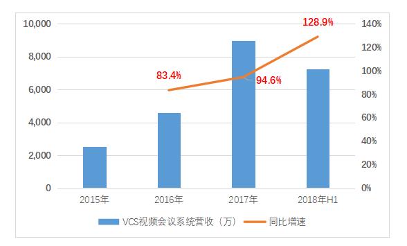 收好不谢！统一通讯龙头、市占率全球第一，逆势抗跌会成妖股吗？
