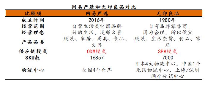 无印良品网易严选,网易严选不负时光不负等待