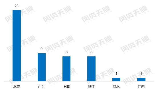 网贷额度前十名,2021正规网贷平台前10名