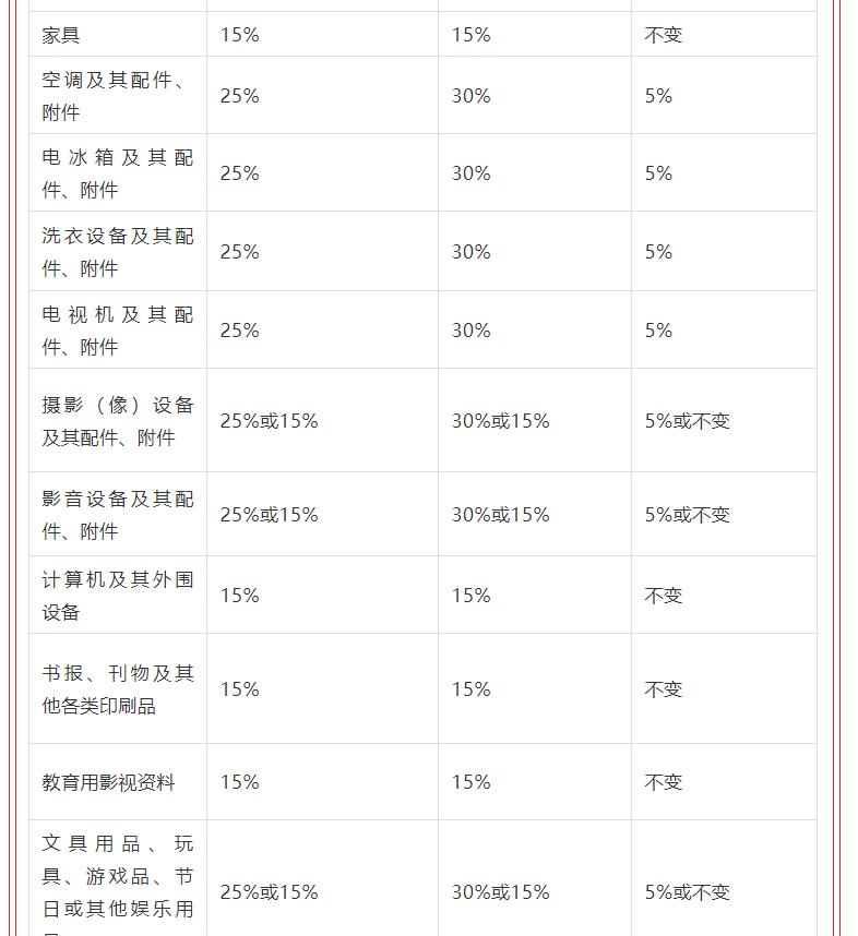 买买买国家政策,海淘行邮税
