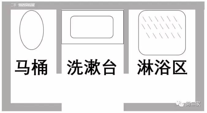 卫生间改造其他用途,卫生间门改造最佳方法