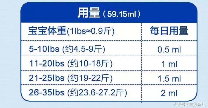 维生素ad是鱼肝油吗,维生素ad和鱼肝油区别在哪
