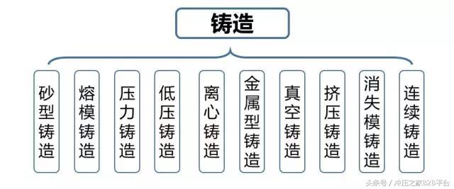 金属材料成形工艺是哪八步,金属材料成型方法有
