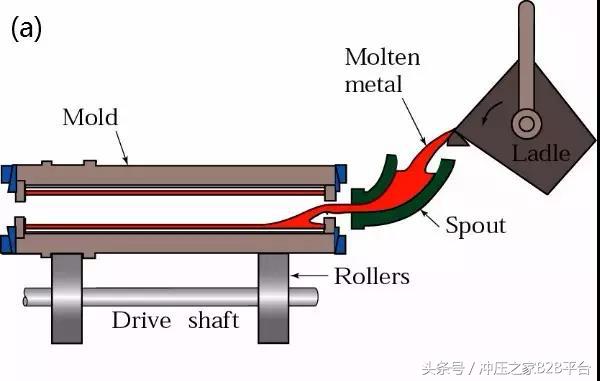 金属材料成形工艺是哪八步,金属材料成型方法有