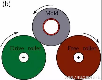 金属材料成形工艺是哪八步,金属材料成型方法有