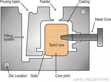 金属材料成形工艺是哪八步,金属材料成型方法有