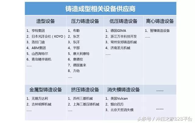 金属材料成形工艺是哪八步,金属材料成型方法有
