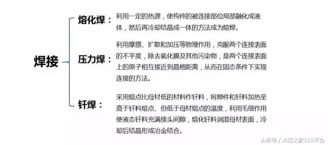 金属材料成形工艺是哪八步,金属材料成型方法有