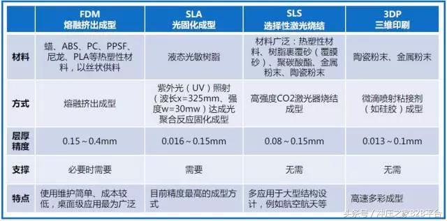 金属材料成形工艺是哪八步,金属材料成型方法有
