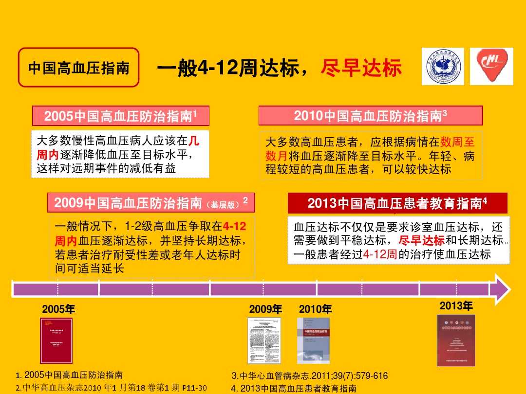 高血压保健小口诀,高血压口诀16字