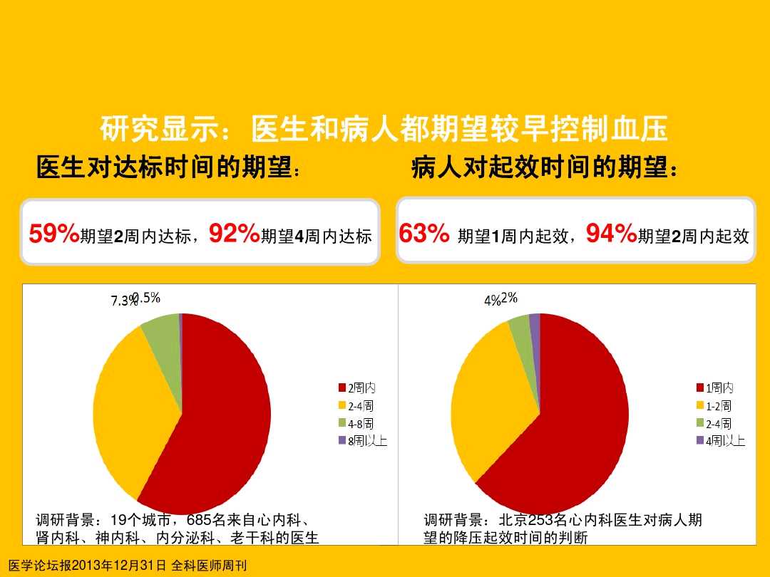 高血压保健小口诀,高血压口诀16字