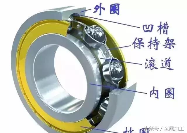 skf轴承拆卸方法图解,skf轴承更换教程