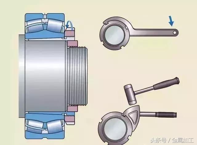 skf轴承拆卸方法图解,skf轴承更换教程