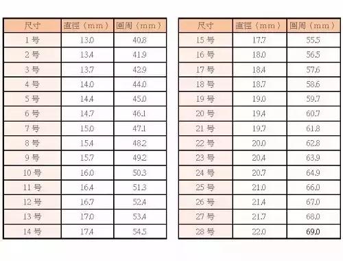 如何确定手镯戴多大,手镯戒指尺寸怎么戴