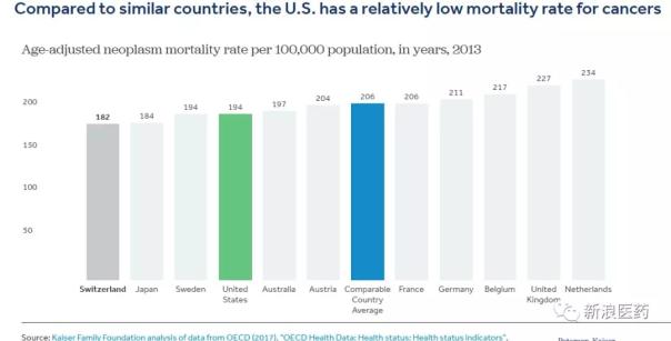 赴美就医有什么好处,赴美看病经历