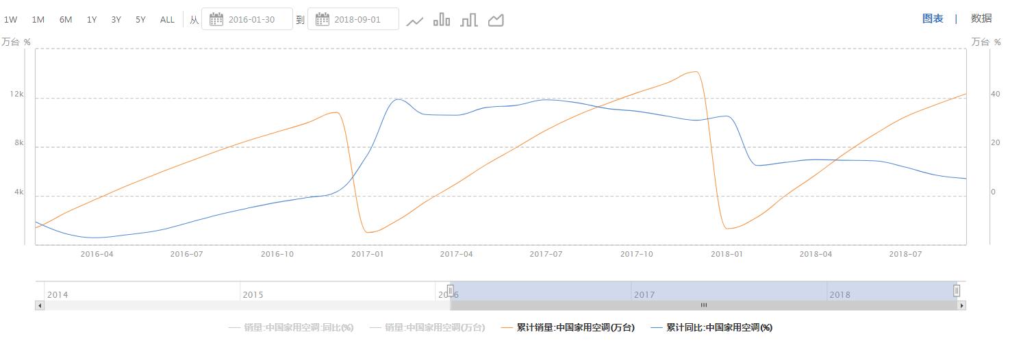 宏发股份的定位,宏发股份是中国继电器龙头吗