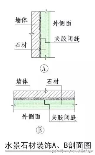 室外地面石材泛碱怎么办,石材泛碱的墙面怎么处理